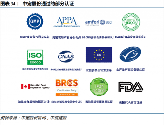 从默默无闻到引领潮流 国产宠物食品品牌的破圈突围之道